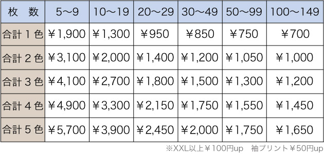 料金表