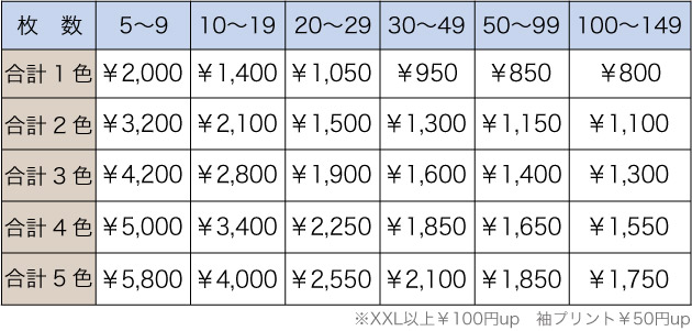 料金表