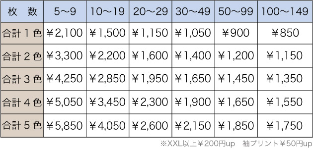 料金表