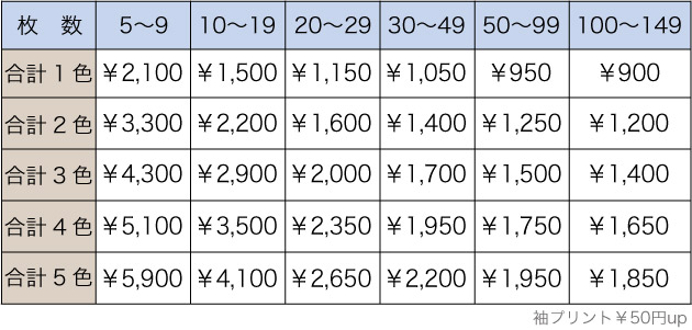 料金表