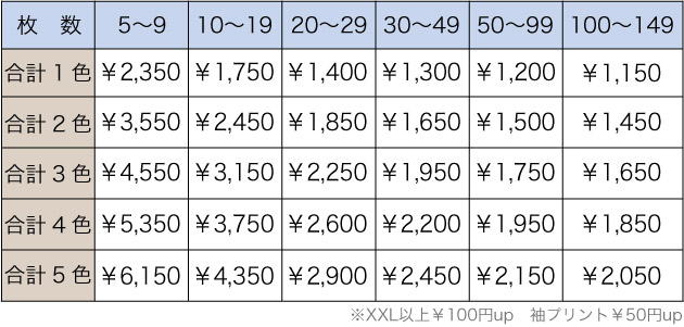 料金表