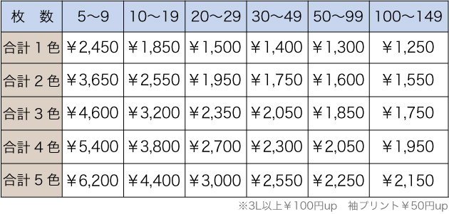 料金表