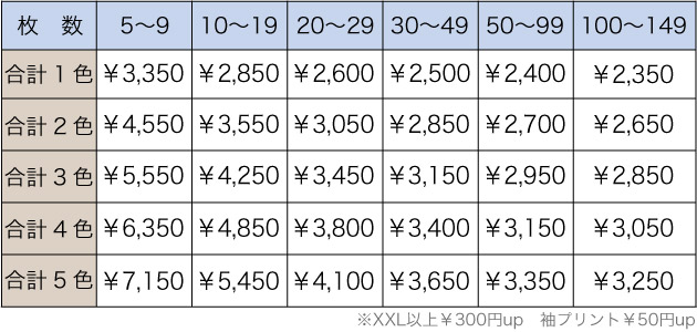 料金表