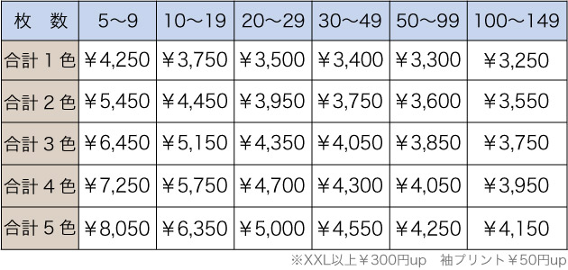 料金表