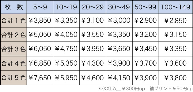 料金表