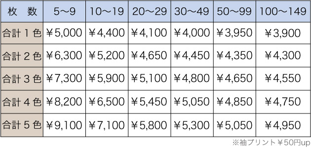 料金表