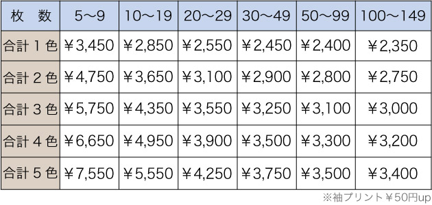 料金表