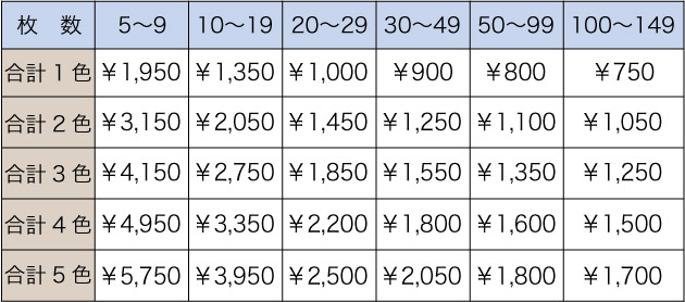 料金表