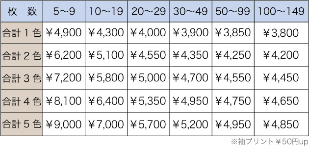 料金表