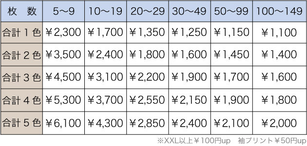 料金表