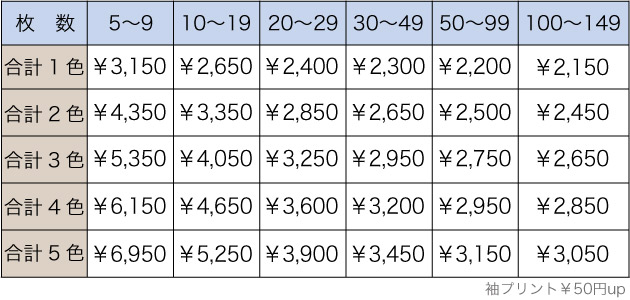 料金表