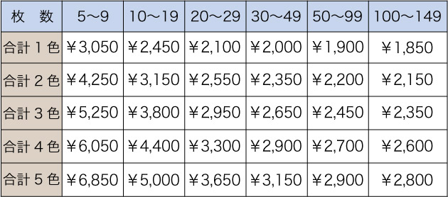 料金表