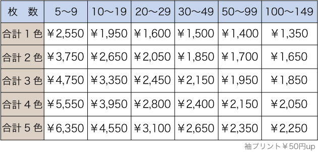 料金表