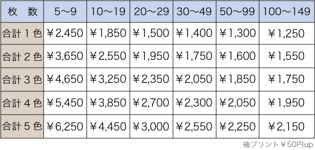 料金表