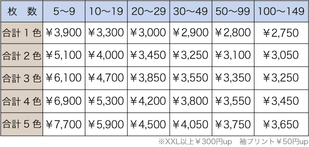 料金表