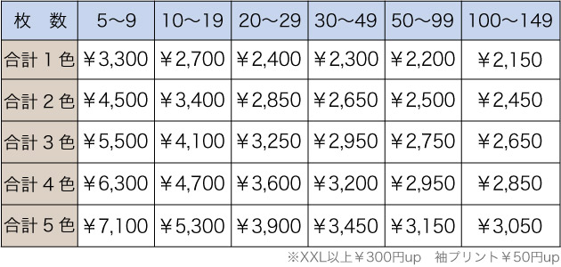 料金表