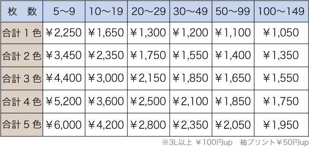 料金表