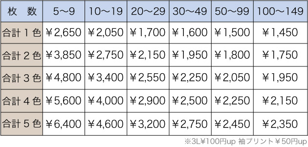 料金表
