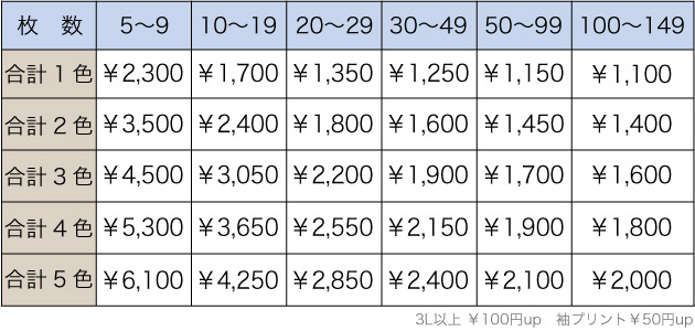 料金表
