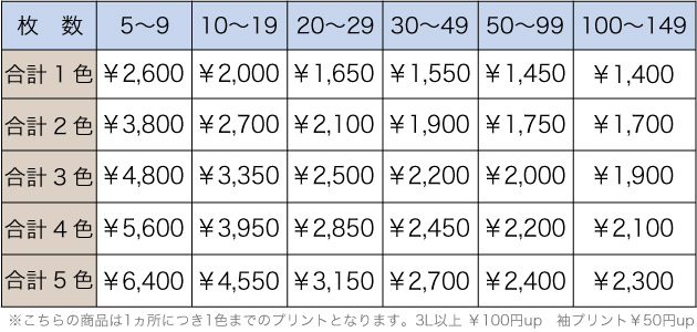 料金表
