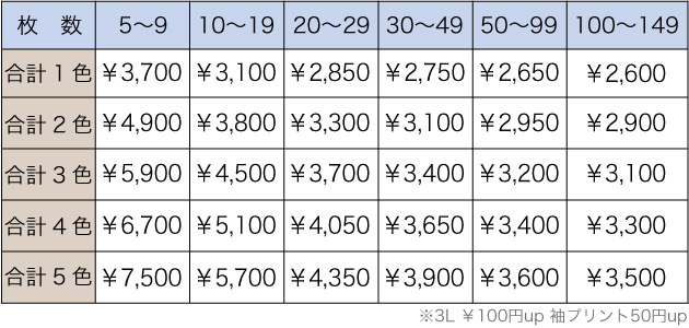 料金表