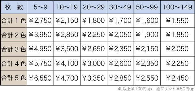料金表