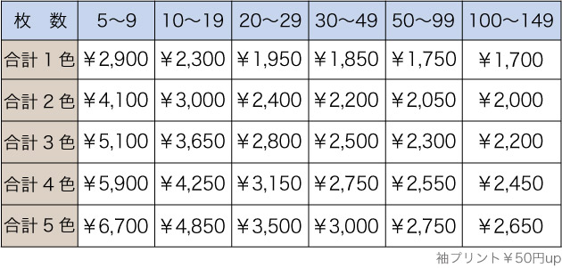 料金表