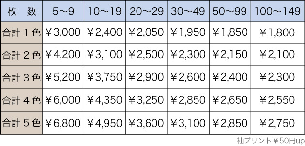 料金表