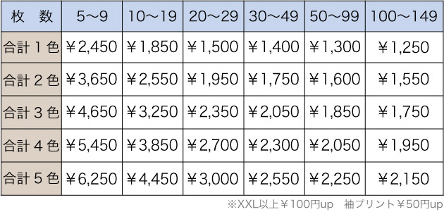 料金表