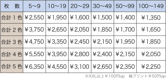 料金表