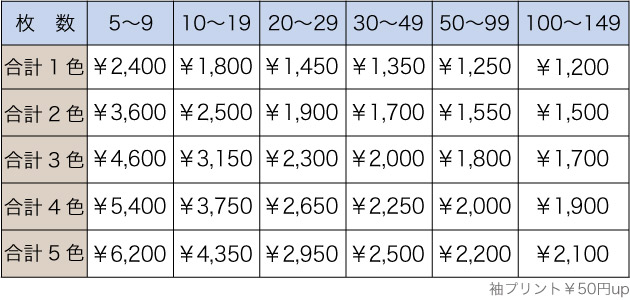 料金表