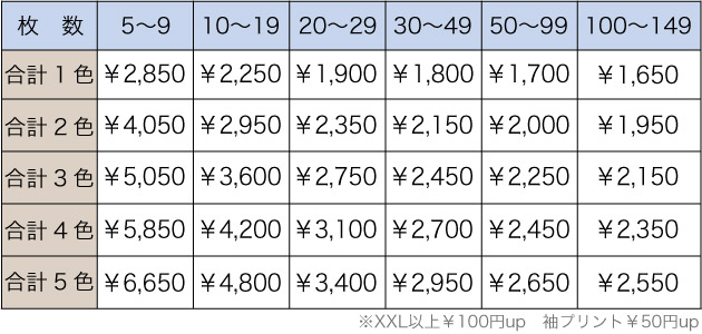 料金表