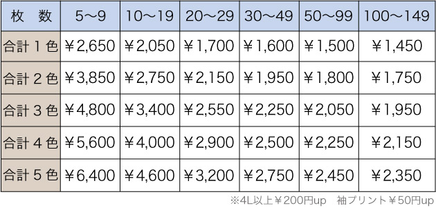 料金表