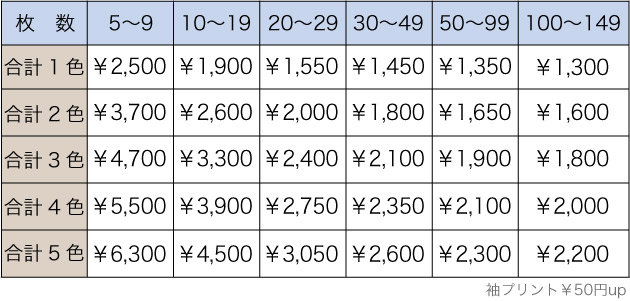 料金表