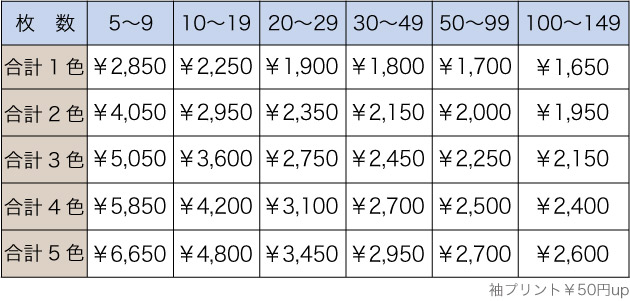 料金表