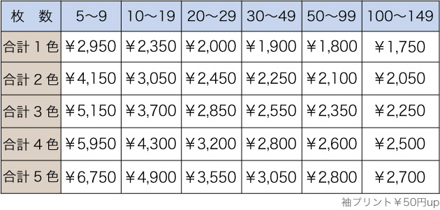 料金表