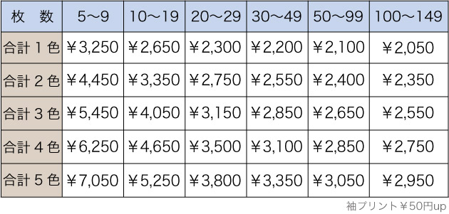料金表