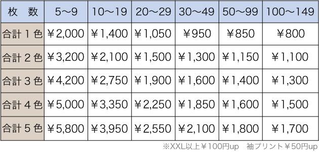 料金表