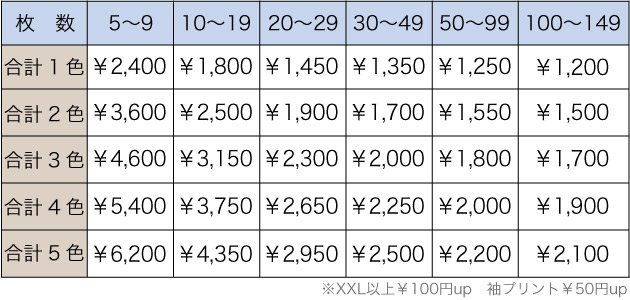 料金表