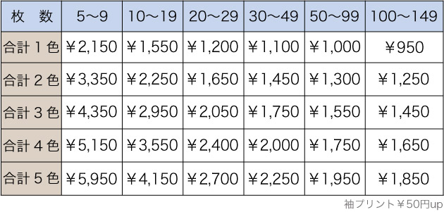 料金表