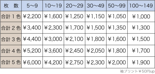 料金表